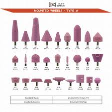 माउंटेड पॉइंट व्हील