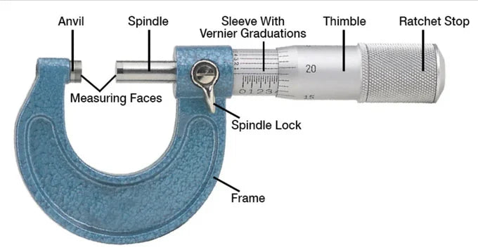 Micrometer